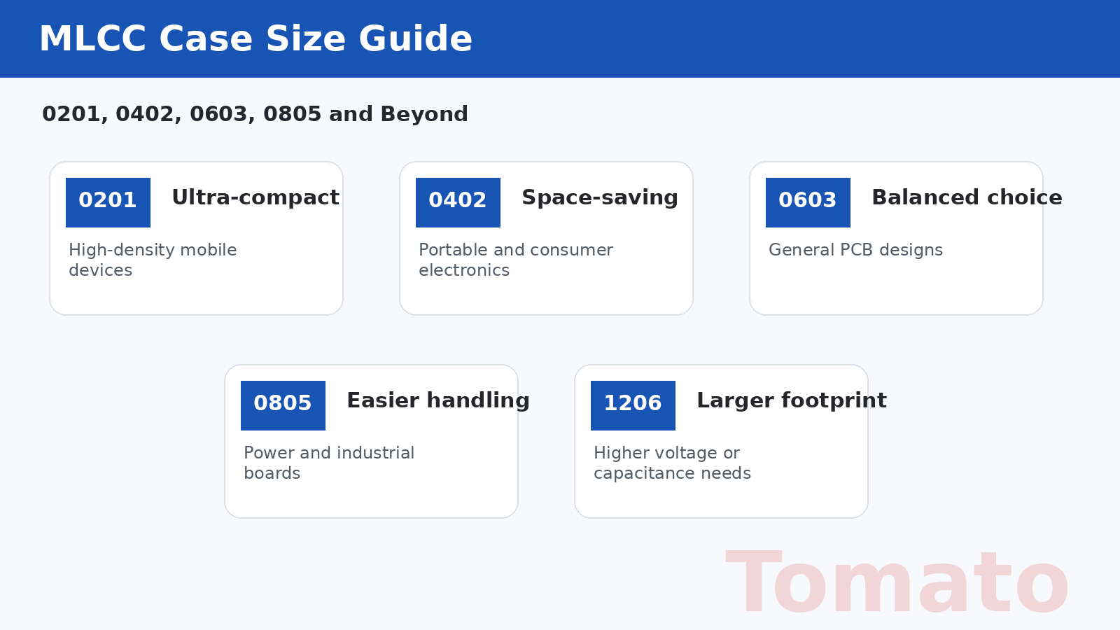 MLCC case size guide for 0201 0402 0603 and 0805 ceramic capacitors