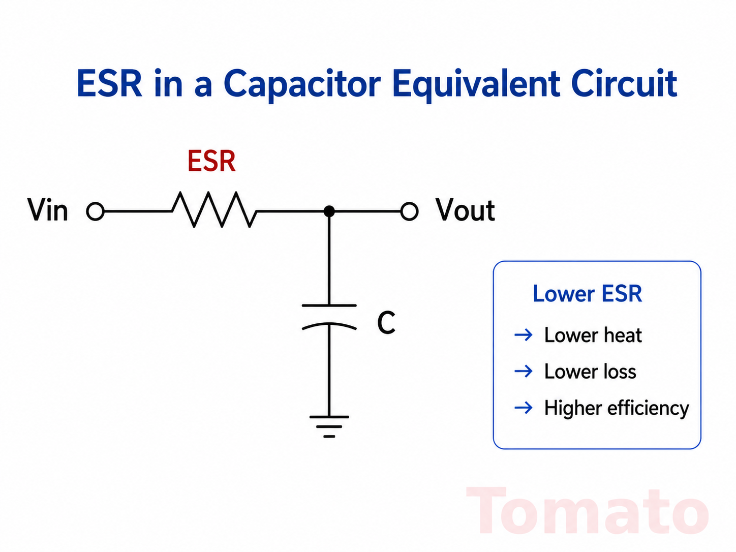 ESR in a capacitor equivalent circuit explained