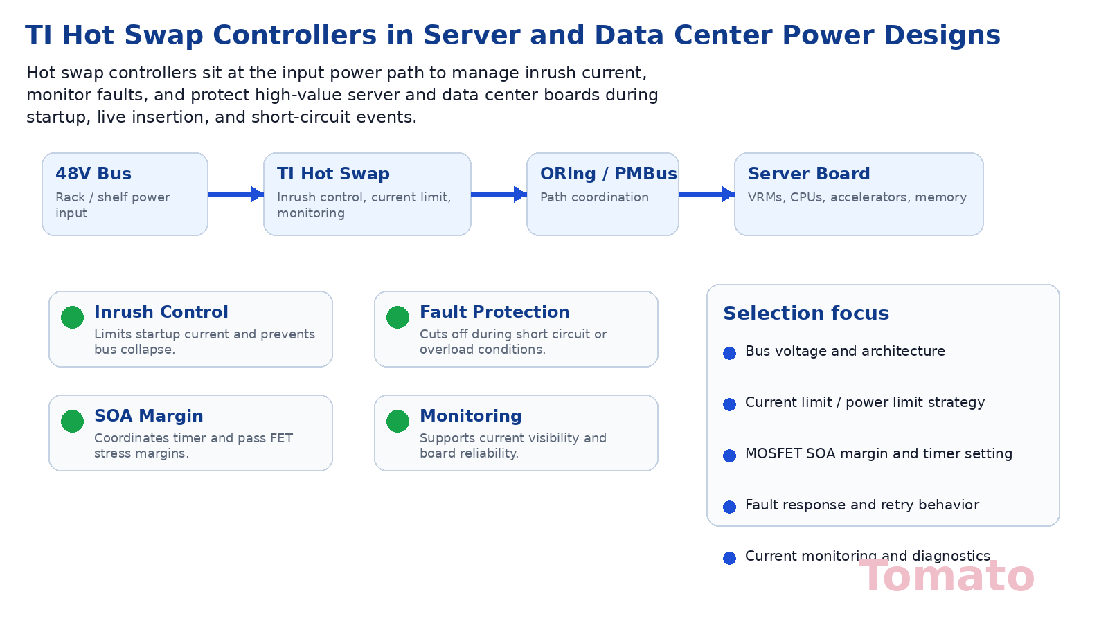 How to Choose TI Hot Swap Controllers for Server and Data Center Power Designs