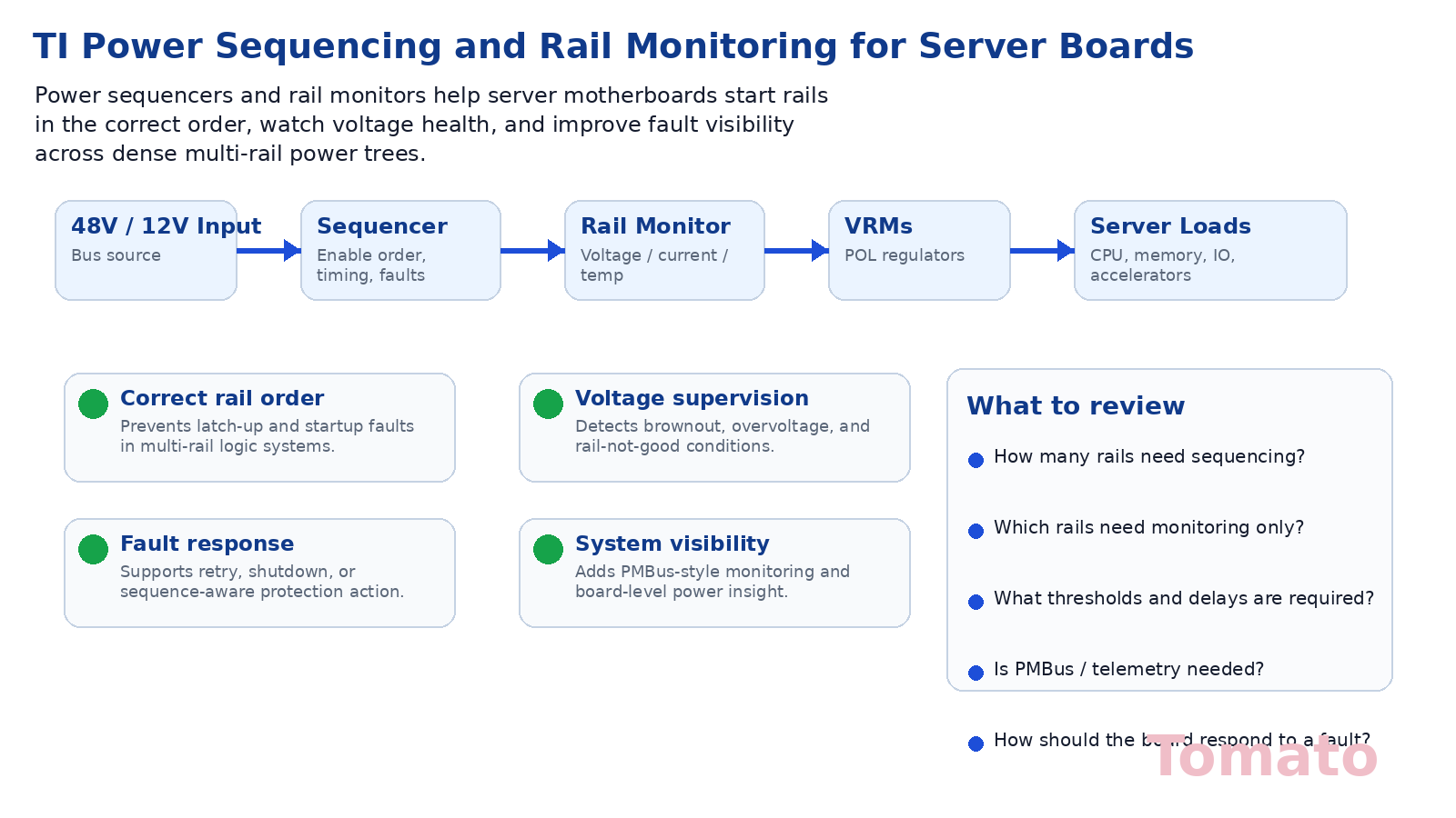 TI Power Sequencing and Rail Monitoring for Server Boards