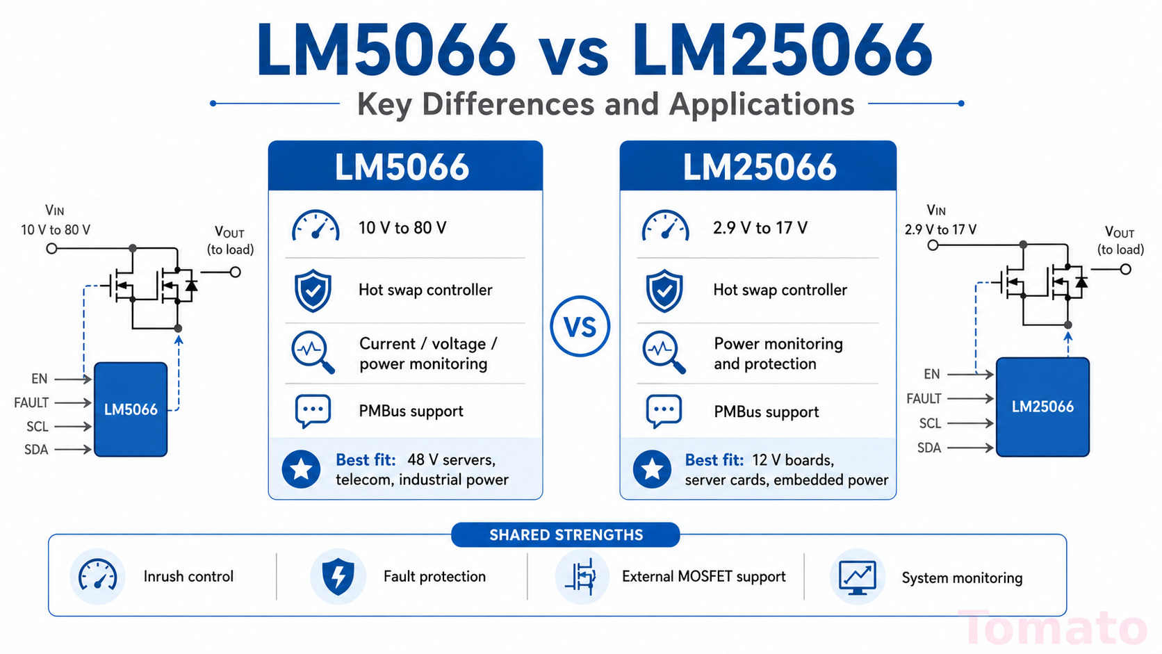 LM5066 vs LM25066: Key Differences and Applications