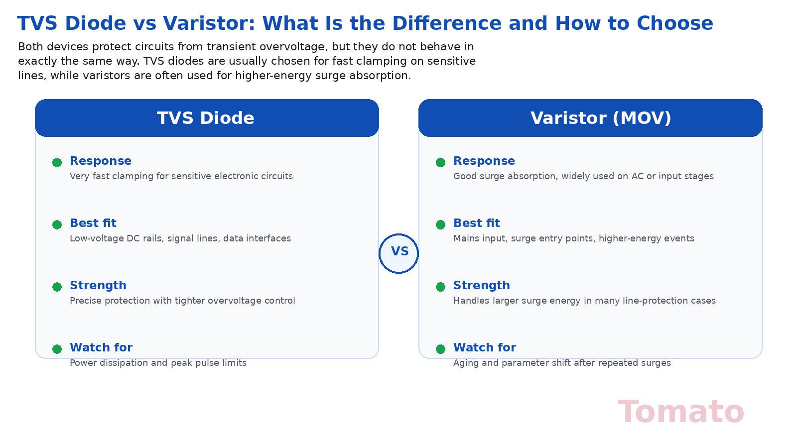 TVS Diode vs Varistor: What Is the Difference and How to Choose