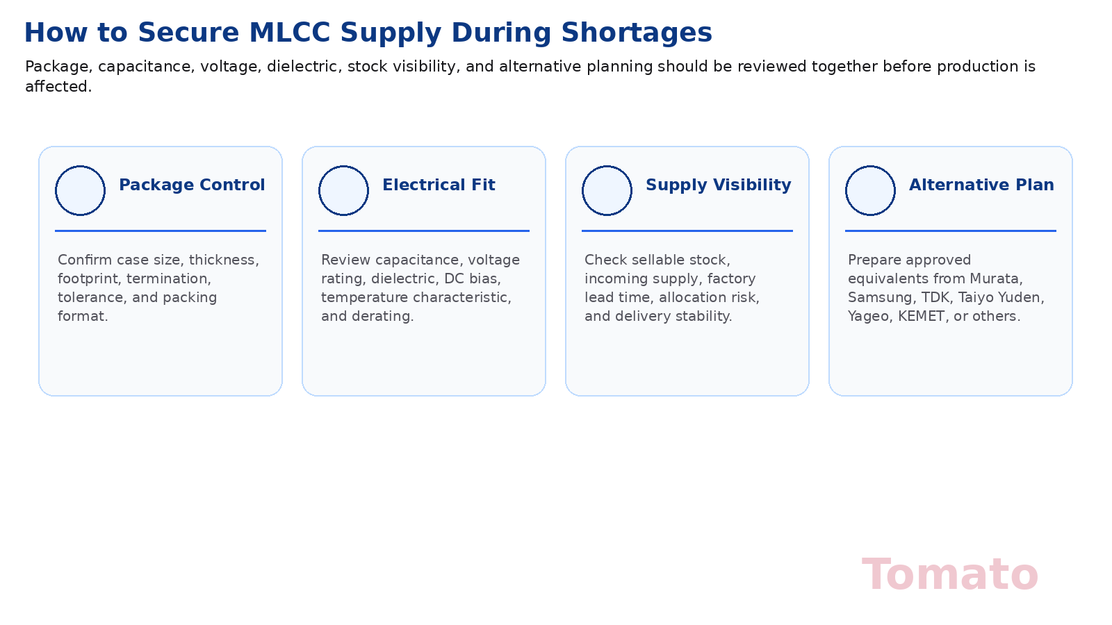 How to Secure MLCC Supply During Shortages: Package, Capacitance, Voltage, and Alternative Options