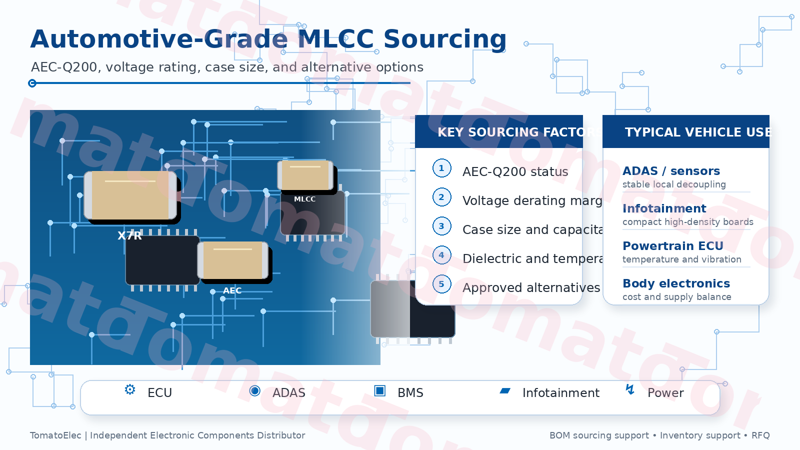 Automotive-Grade MLCC Sourcing Guide: AEC-Q200, Voltage Rating, Case Size, and Alternative Options